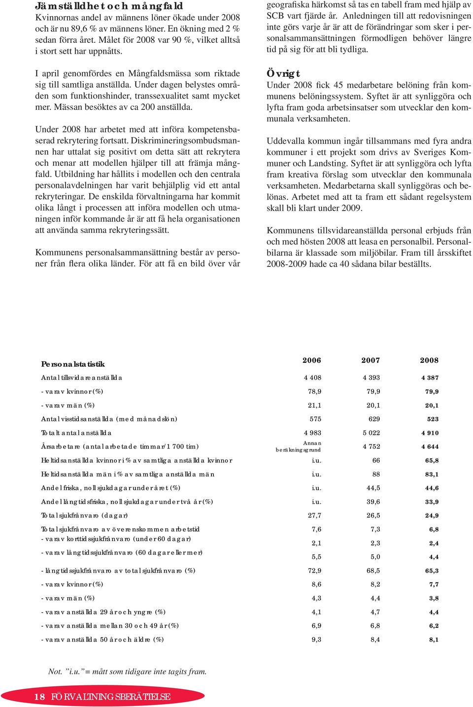 Under dagen belystes områden som funktionshinder, transsexualitet samt mycket mer. Mässan besöktes av ca 200 anställda. Under 2008 har arbetet med att införa kompetensbaserad rekrytering fortsatt.