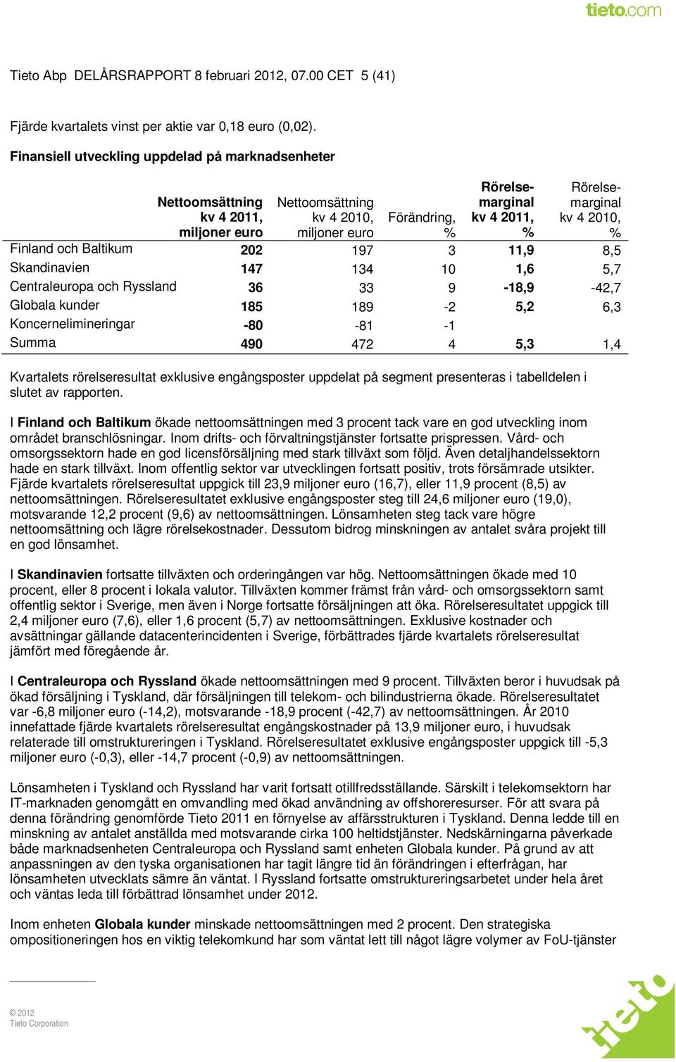 Förändring, % Finland och Baltikum 202 197 3 11,9 8,5 Skandinavien 147 134 10 1,6 5,7 Centraleuropa och Ryssland 36 33 9-18,9-42,7 Globala kunder 185 189-2 5,2 6,3 Koncernelimineringar -80-81 -1