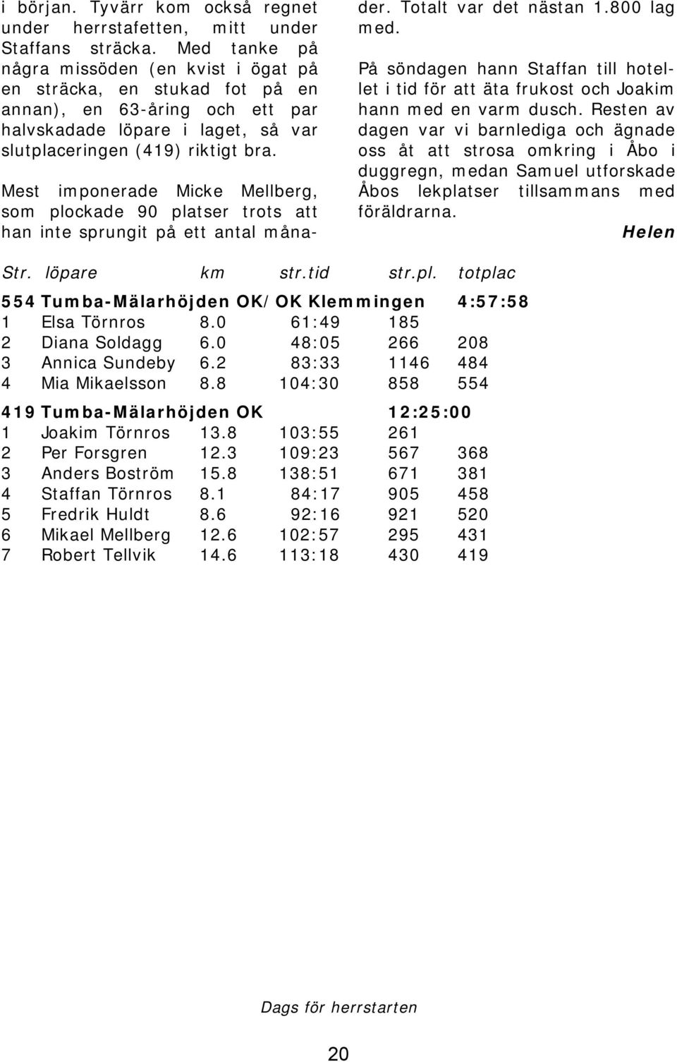 Mest imponerade Micke Mellberg, som plockade 90 platser trots att han inte sprungit på ett antal månader. Totalt var det nästan 1.800 lag med.