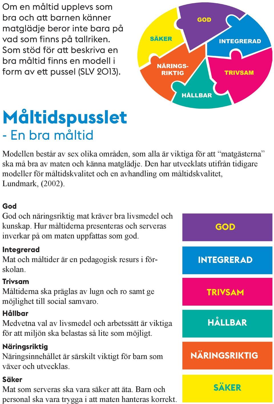 Den har utvecklats utifrån tidigare modeller för måltidskvalitet och en avhandling om måltidskvalitet, Lundmark, (2002). God God och näringsriktig mat kräver bra livsmedel och kunskap.