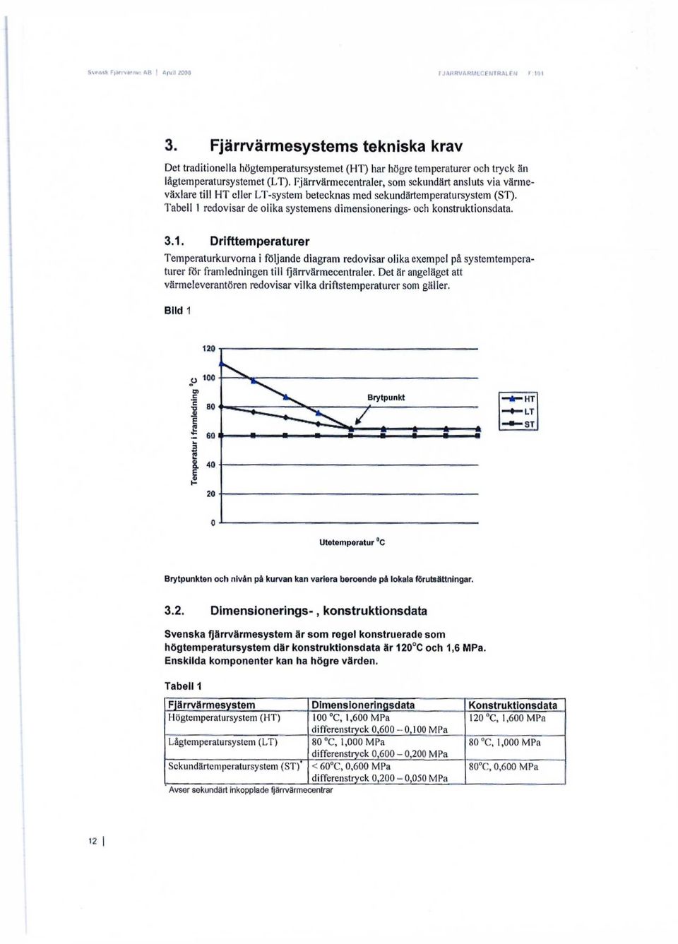 Fjärrvärmecentraler, som sekundärt ansluts via värmeväxlare till HT eller LT-system betecknas med sekundärtemperatursystem (ST).