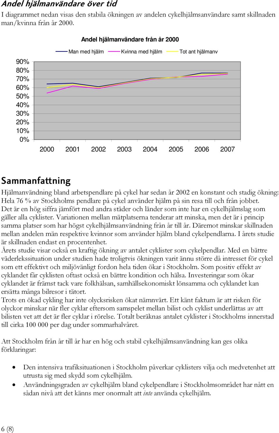 arbetspendlare på cykel har sedan år 2002 en konstant och stadig ökning: Hela 76 % av Stockholms pendlare på cykel använder hjälm på sin resa till och från jobbet.