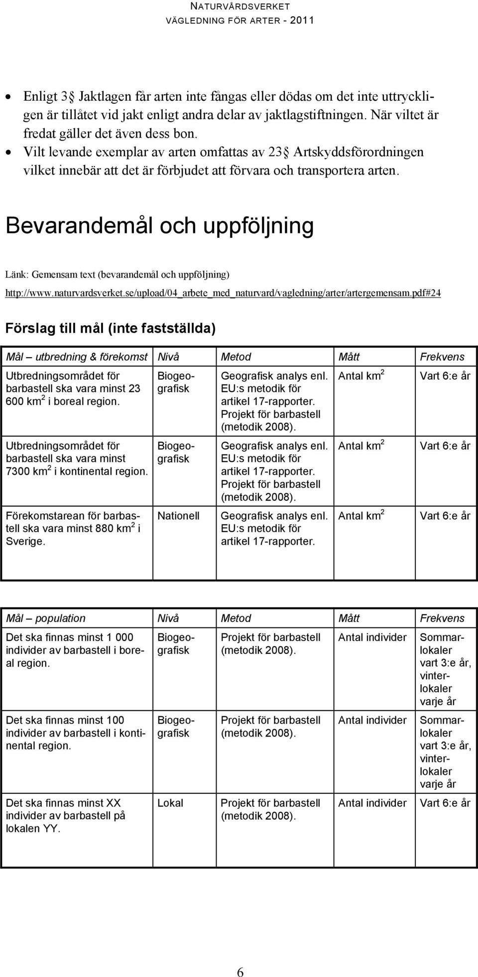 Bevarandemål och uppföljning Länk: Gemensam text (bevarandemål och uppföljning) http://www.naturvardsverket.se/upload/04_arbete_med_naturvard/vagledning/arter/artergemensam.