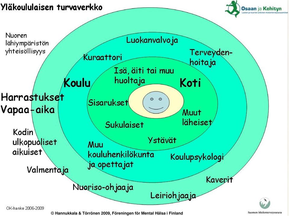 Föreningen för