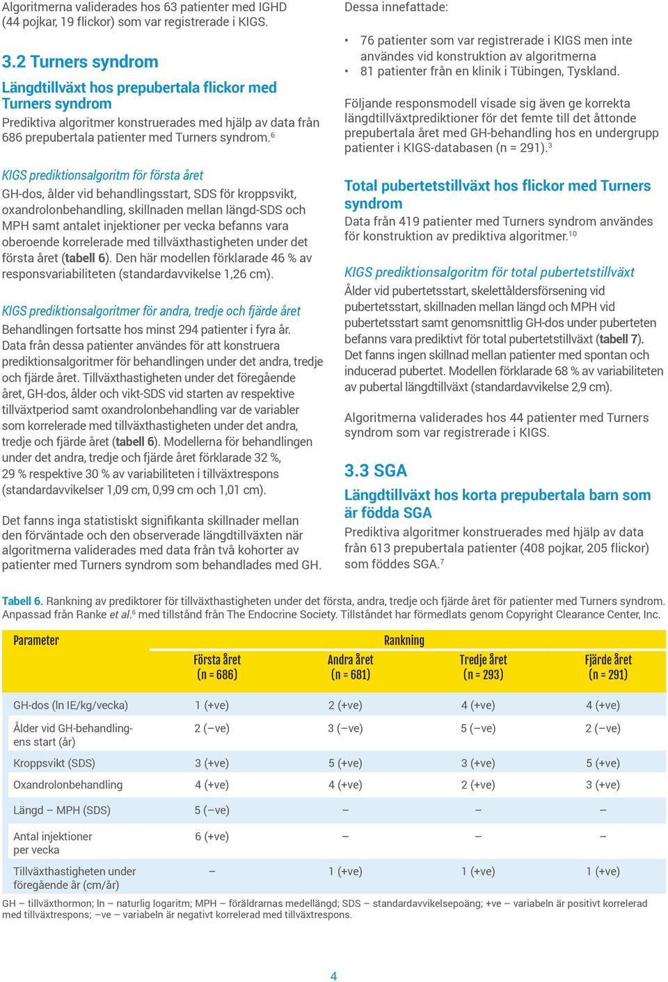 6 GH-dos, ålder vid behandlingsstart, SDS för kroppsvikt, oxandrolonbehandling, skillnaden mellan längd-sds och MPH samt antalet injektioner per vecka befanns vara oberoende korrelerade med