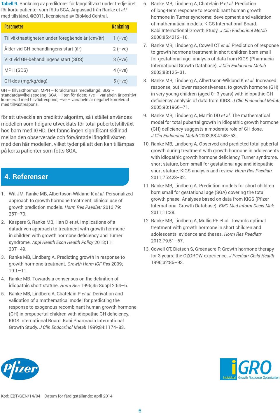 Referenser 1 (+ve) 2 ( ve) 3 (+ve) 5 (+ve) GH tillväxthormon; MPH föräldrarnas medellängd; SDS standardavvikelsepoäng; SGA liten för tiden; +ve variabeln är positivt korrelerad med tillväxtrespons;