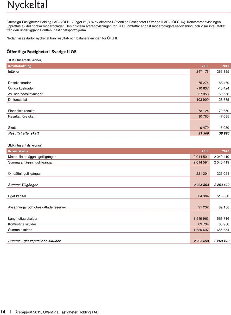 Nedan visas därför nyckeltal från resultat- och balansräkningen for ÖFS II.