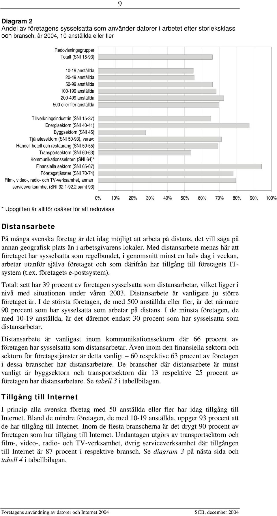 50-93), varav: Handel, hotell och restaurang (SNI 50-55) Transportsektorn (SNI 60-63) Kommunikationssektorn (SNI 64)* Finansiella sektorn (SNI 65-67) Företagstjänster (SNI 70-74) serviceverksamhet