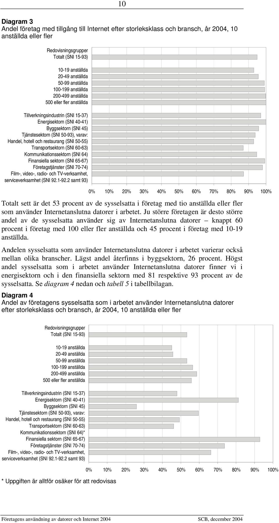 hotell och restaurang (SNI 50-55) Transportsektorn (SNI 60-63) Kommunikationssektorn (SNI 64) Finansiella sektorn (SNI 65-67) Företagstjänster (SNI 70-74) Film-, video-, radio- och TV-verksamhet,