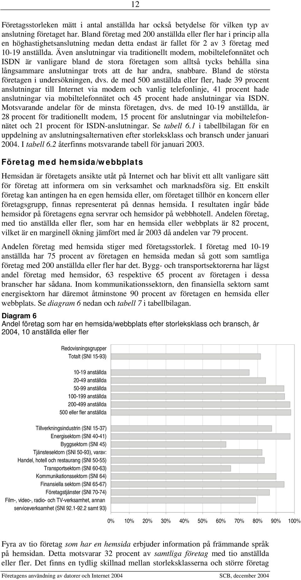 Även anslutningar via traditionellt modem, mobiltelefonnätet och ISDN är vanligare bland de stora företagen som alltså tycks behålla sina långsammare anslutningar trots att de har andra, snabbare.