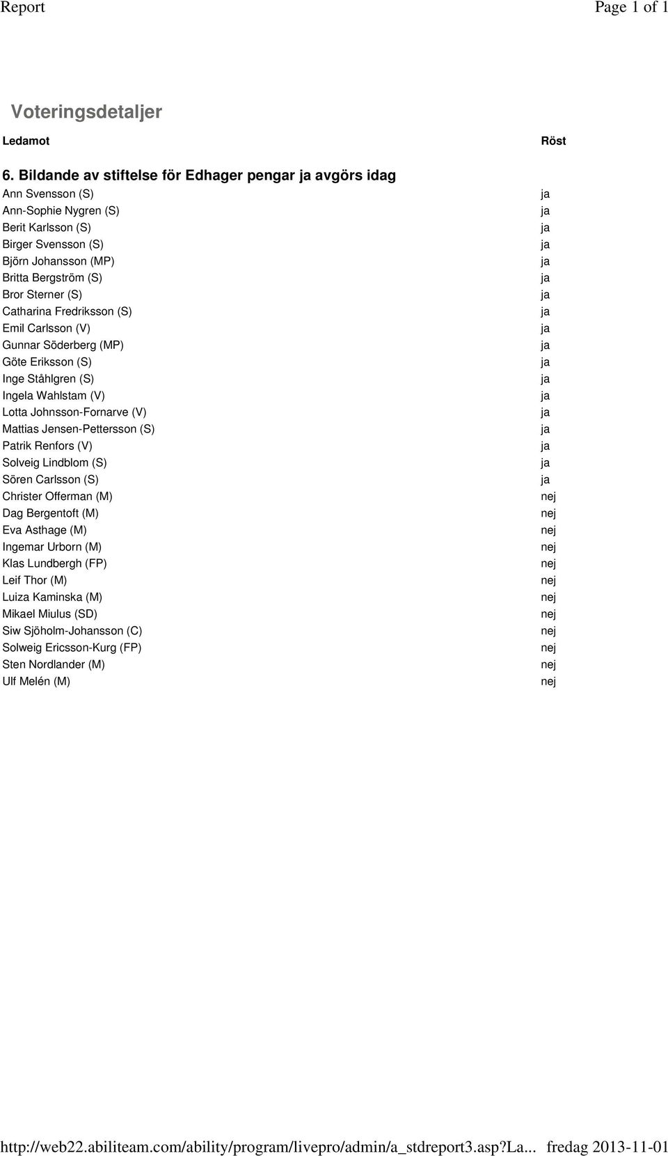 Fredriksson (S) Emil Carlsson (V) Gunnar Söderberg (MP) Göte Eriksson (S) Inge Ståhlgren (S) Ingela Wahlstam (V) Lotta Johnsson-Fornarve (V) Mattias Jensen-Pettersson (S) Patrik Renfors (V) Solveig