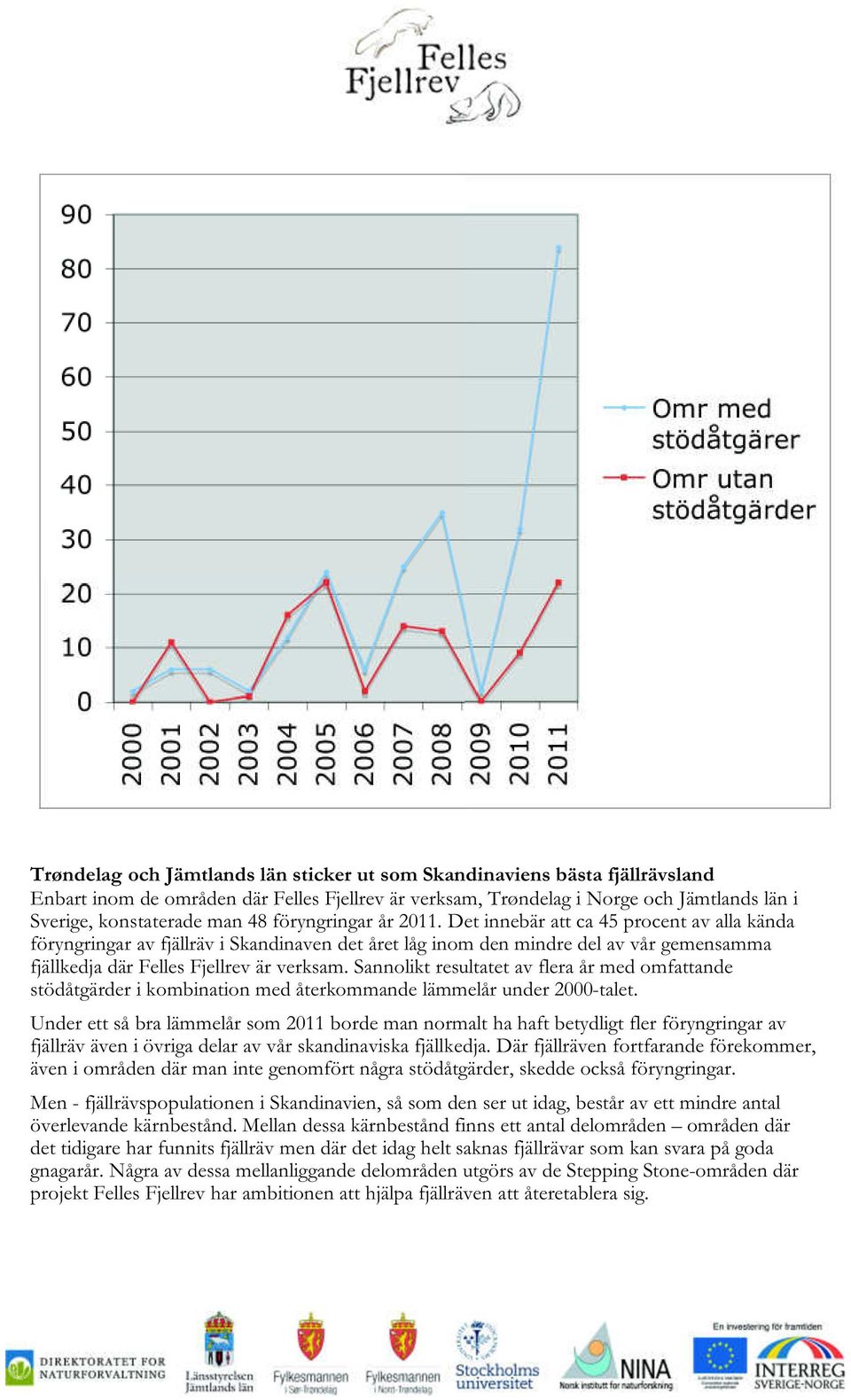 Sannolikt resultatet av flera år med omfattande stödåtgärder i kombination med återkommande lämmelår under 2000-talet.