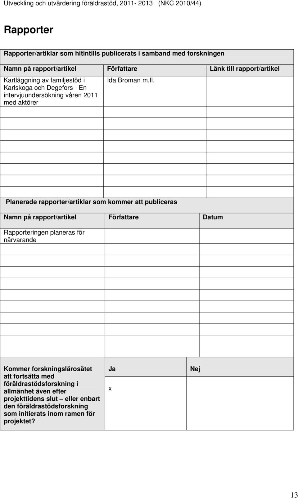 Planerade rapporter/artiklar som kommer att publiceras Namn på rapport/artikel Författare Datum Rapporteringen planeras för närvarande Kommer