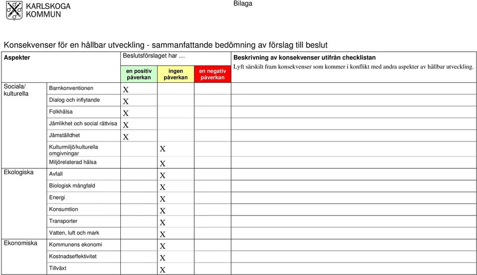 konsekvenser utifrån checklistan Lyft särskilt fram konsekvenser som kommer i konflikt med andra aspekter av hållbar utveckling.