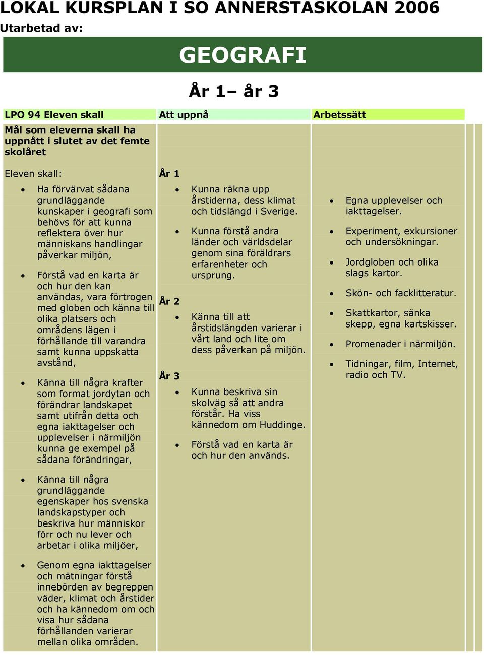 och känna till olika platsers och områdens lägen i förhållande till varandra samt kunna uppskatta avstånd, Känna till några krafter som format jordytan och förändrar landskapet samt utifrån detta och