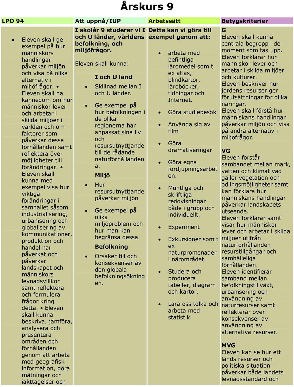 Eleven skall kunna med exempel visa hur viktiga förändringar i samhället såsom industrialisering, urbanisering och globalisering av kommunikationer, produktion och handel har påverkat och påverkar