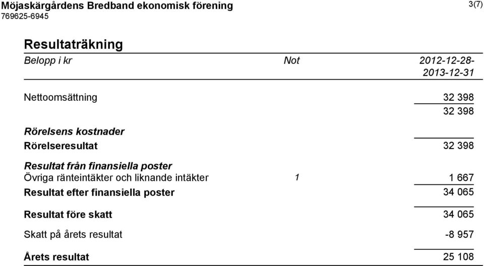 Resultat från finansiella poster Övriga ränteintäkter och liknande intäkter 1 1 667 Resultat