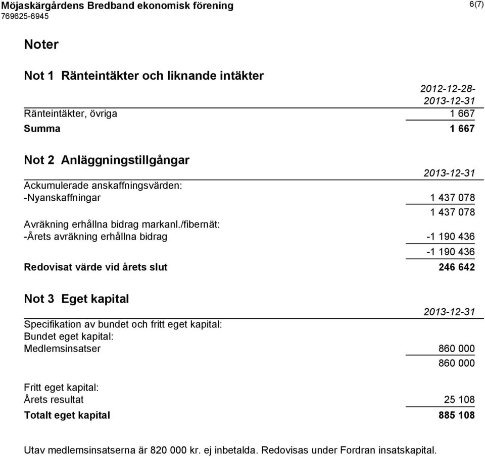 /fibernät: -Årets avräkning erhållna bidrag -1 190 436-1 190 436 Redovisat värde vid årets slut 246 642 Not 3 Eget kapital 2013-12-31 Specifikation av bundet och fritt eget