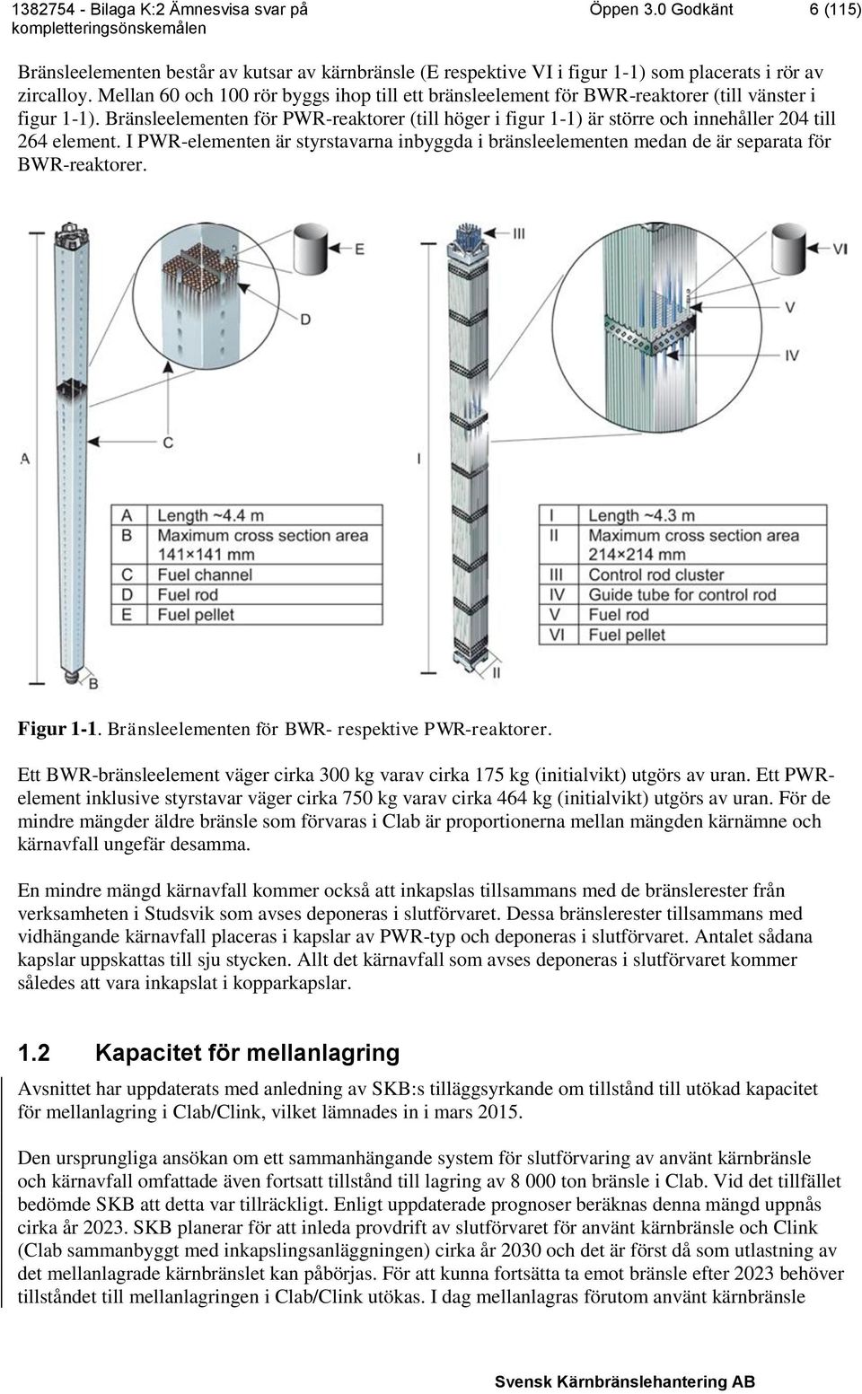 Bränsleelementen för PWR-reaktorer (till höger i figur 1-1) är större och innehåller 204 till 264 element.