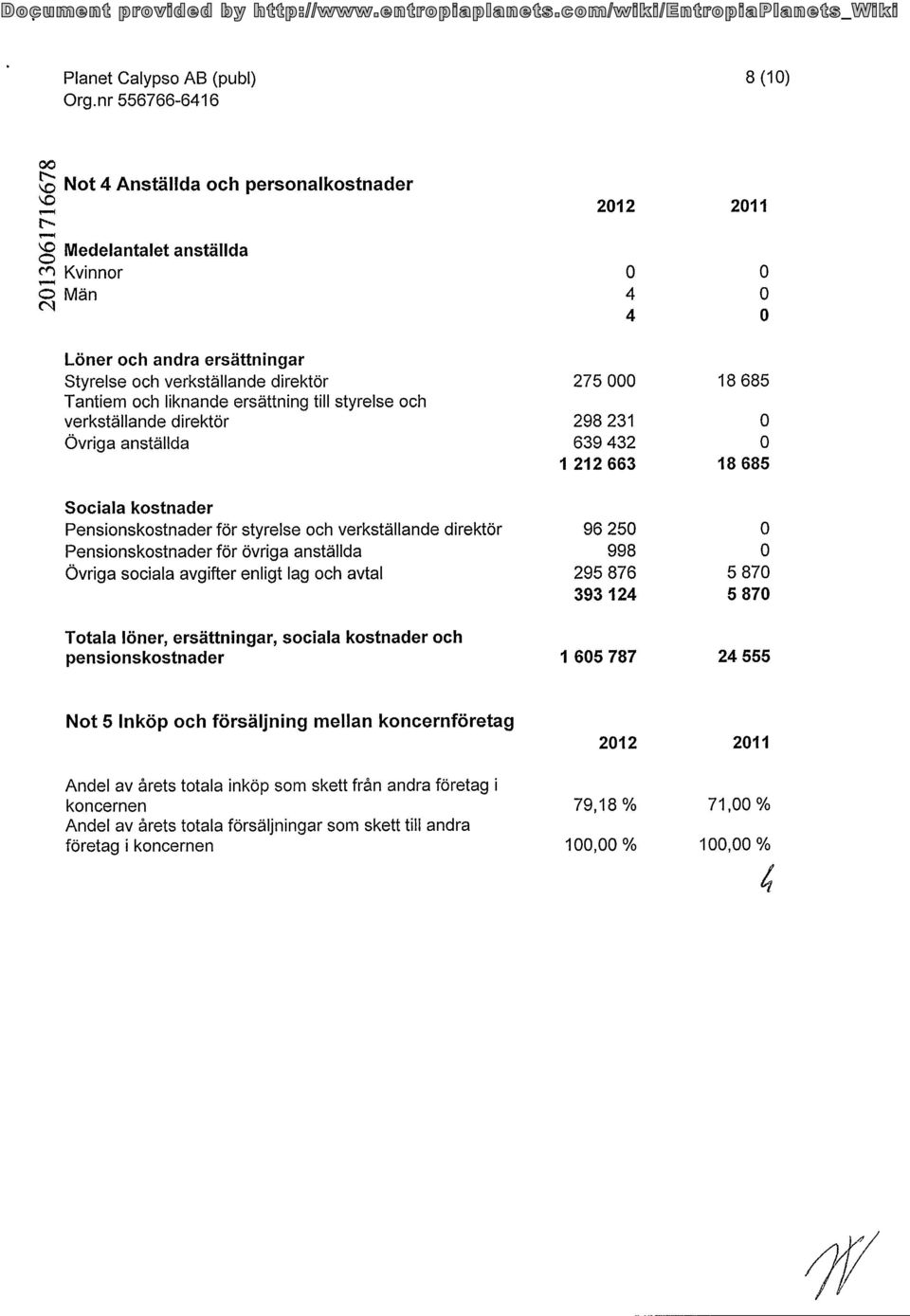 Pensionskostnader för styrelse och verkställande direktör Pensionskostnader för övriga anställda Övriga sociala avgifter enligt lag och avtal Totala löner, ersättningar, sociala kostnader och