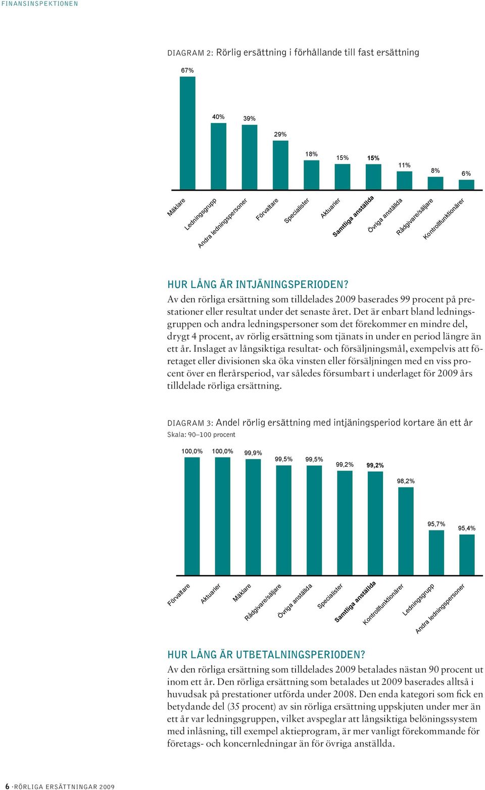 Det är enbart bland ledningsgruppen och andra ledningspersoner som det förekommer en mindre del, drygt 4 procent, av rörlig ersättning som tjänats in under en period längre än ett år.