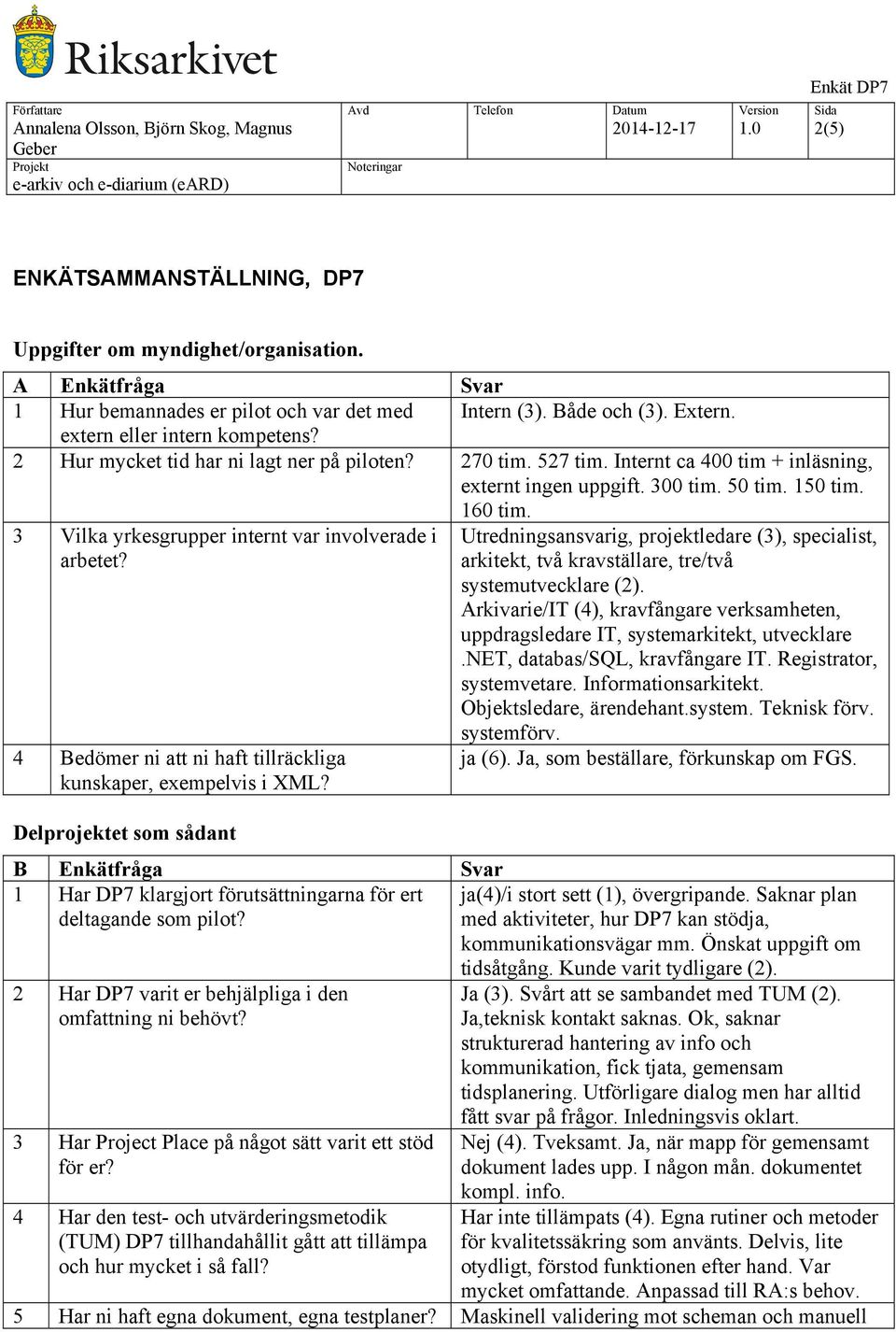 3 Vilka yrkesgrupper internt var involverade i arbetet? Utredningsansvarig, projektledare (3), specialist, arkitekt, två kravställare, tre/två systemutvecklare (2).