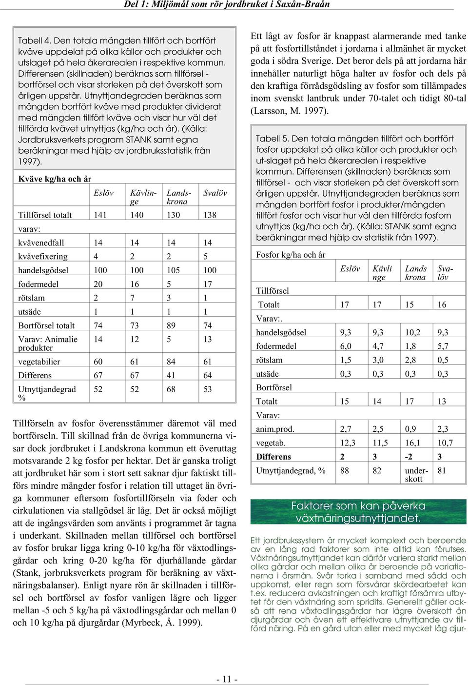 Utnyttjandegraden beräknas som mängden bortfört kväve med produkter dividerat med mängden tillfört kväve och visar hur väl det tillförda kvävet utnyttjas (kg/ha och år).