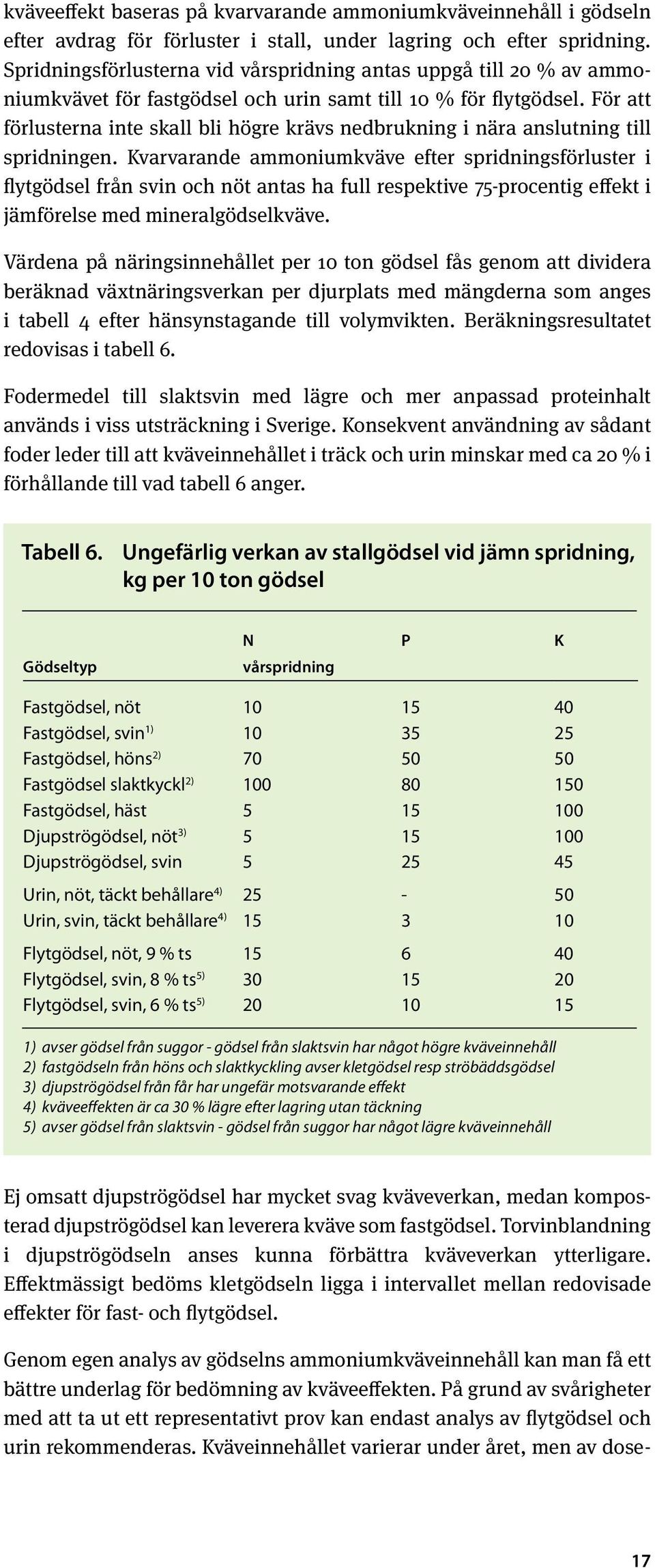 För att förlusterna inte skall bli högre krävs nedbrukning i nära anslutning till spridningen.