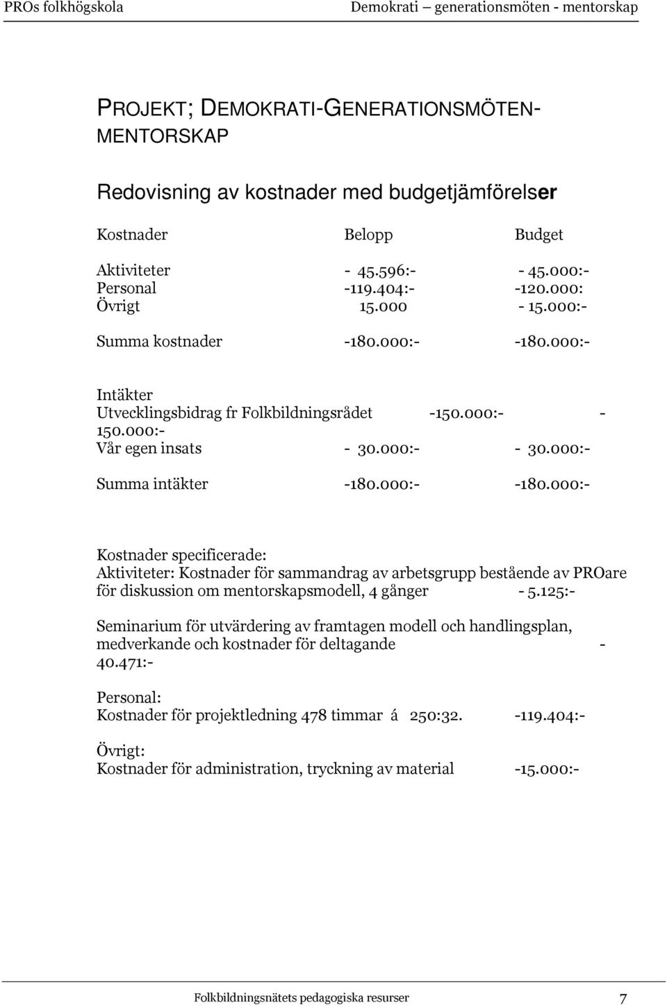 125:- Seminarium för utvärdering av framtagen modell och handlingsplan, medverkande och kostnader för deltagande - 40.471:- Personal: Kostnader för projektledning 478 timmar á 250:32. -119.