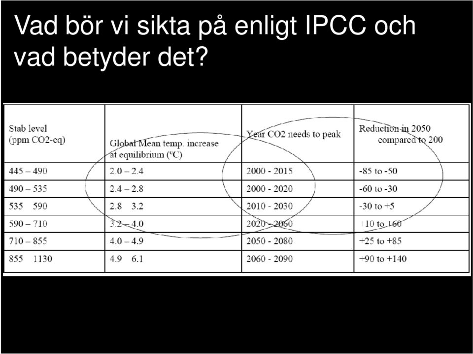 enligt IPCC