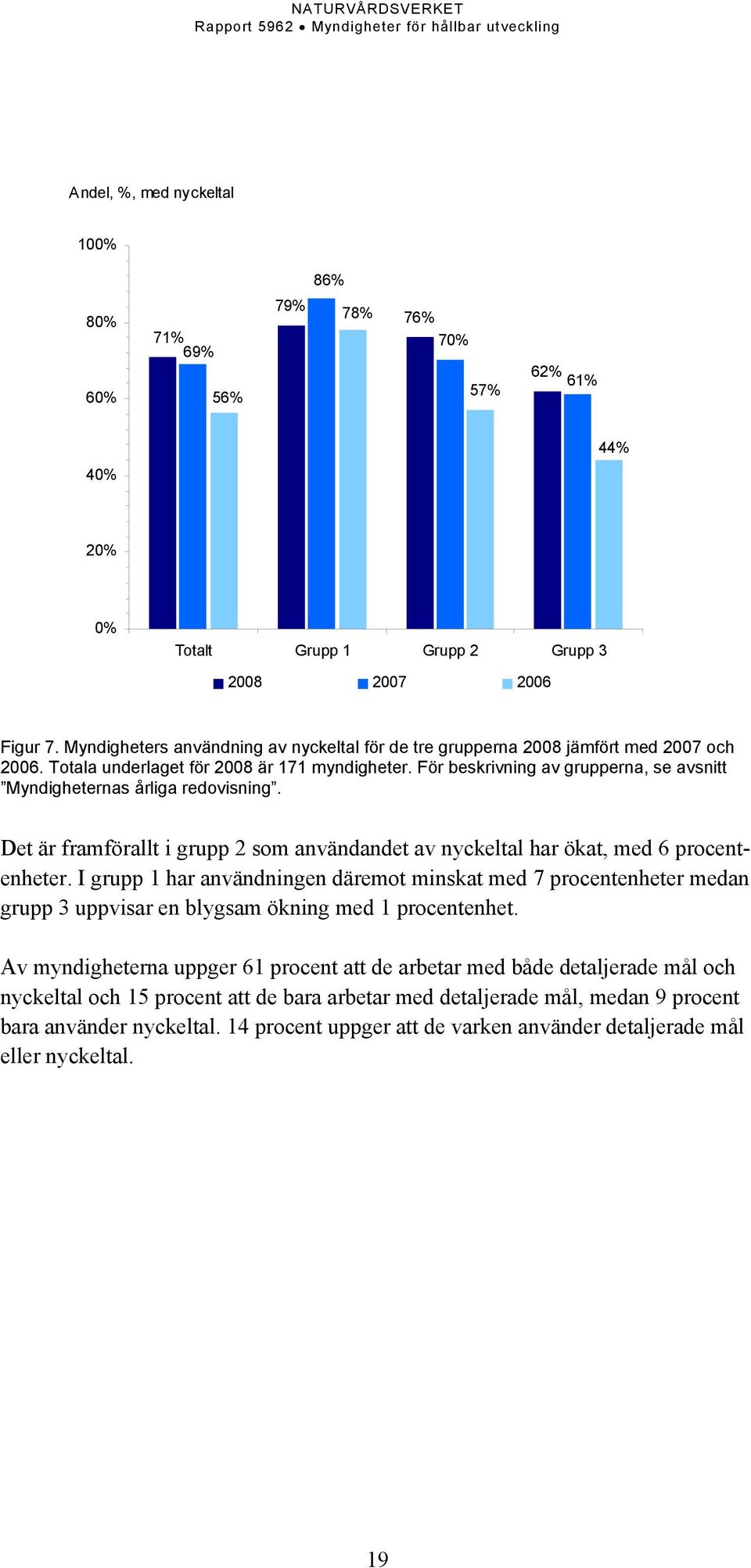 För beskrivning av grupperna, se avsnitt Myndigheternas årliga redovisning. Det är framförallt i grupp 2 som användandet av nyckeltal har ökat, med 6 procentenheter.