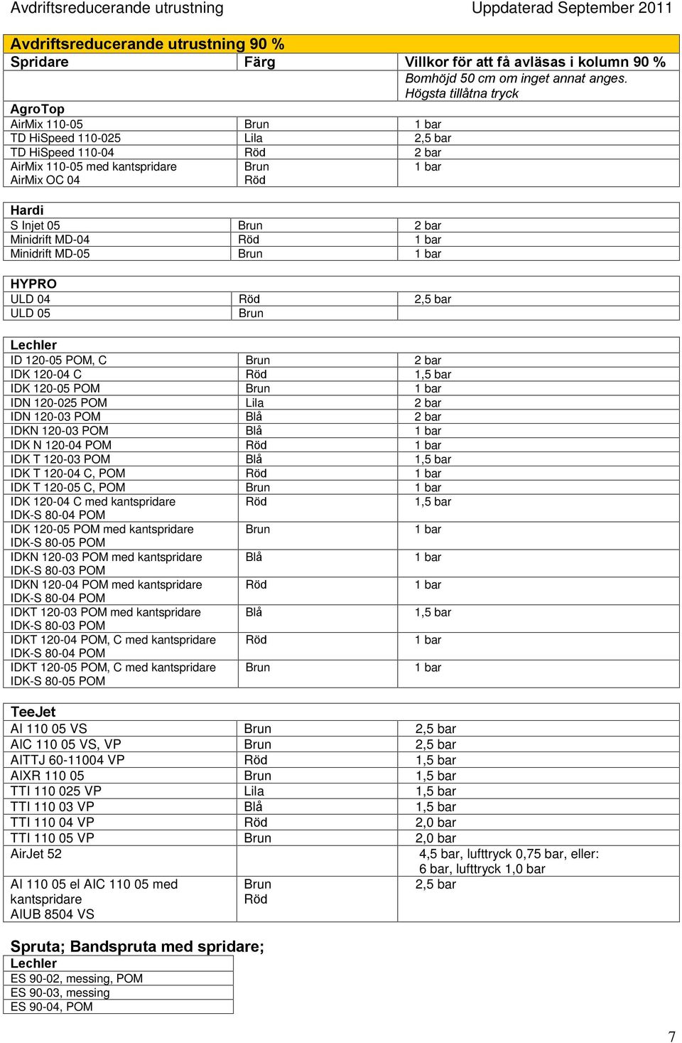 120-04 C IDK 120-05 POM IDN 120-025 POM IDN 120-03 POM IDKN 120-03 POM IDK N 120-04 POM IDK T 120-03 POM IDK T 120-04 C, POM IDK T 120-05 C, POM IDK 120-04 C med IDK 120-05 POM med IDKN 120-03 POM