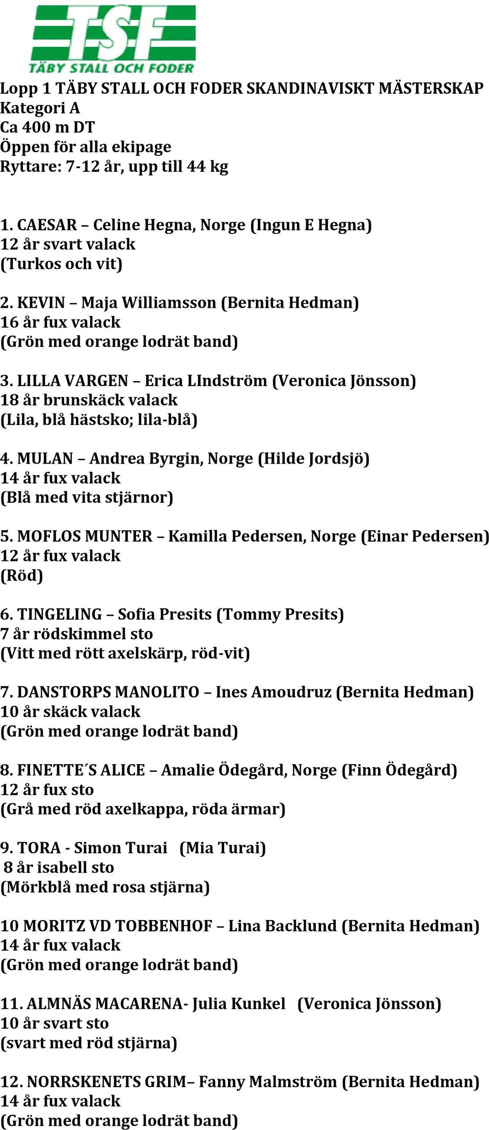 MULAN Andrea Byrgin, Norge (Hilde Jordsjö) 14 år fux valack (Blå med vita stjärnor) 5. MOFLOS MUNTER Kamilla Pedersen, Norge (Einar Pedersen) 12 år fux valack (Röd) 6.