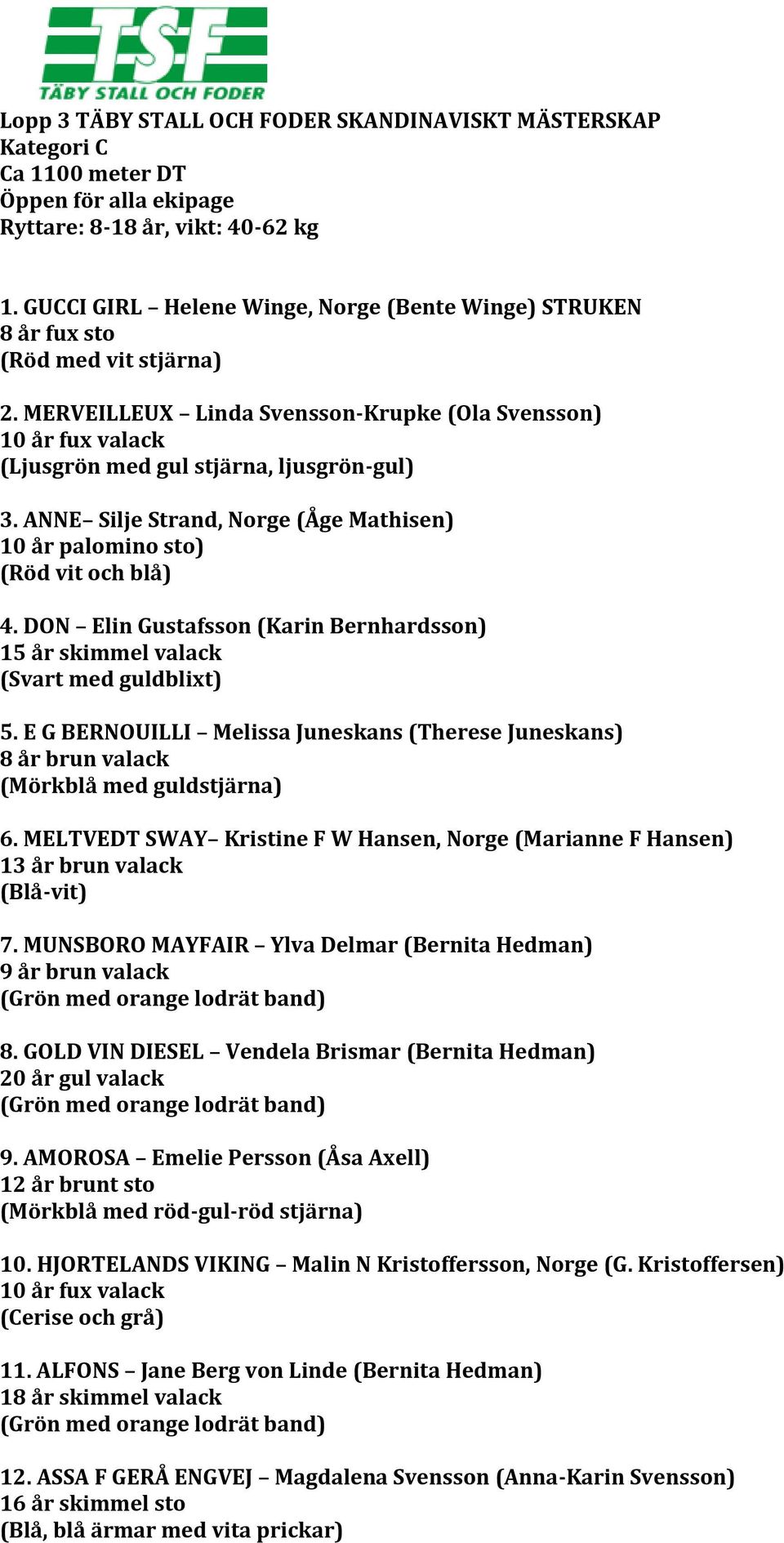 ANNE Silje Strand, Norge (Åge Mathisen) 10 år palomino sto) (Röd vit och blå) 4. DON Elin Gustafsson (Karin Bernhardsson) 15 år skimmel valack (Svart med guldblixt) 5.