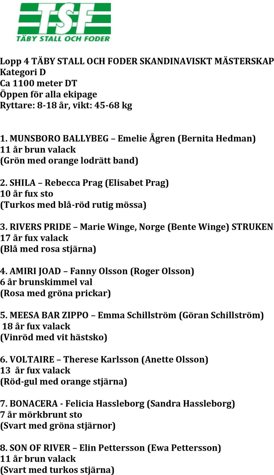 RIVERS PRIDE Marie Winge, Norge (Bente Winge) STRUKEN 17 år fux valack (Blå med rosa stjärna) 4. AMIRI JOAD Fanny Olsson (Roger Olsson) 6 år brunskimmel val (Rosa med gröna prickar) 5.