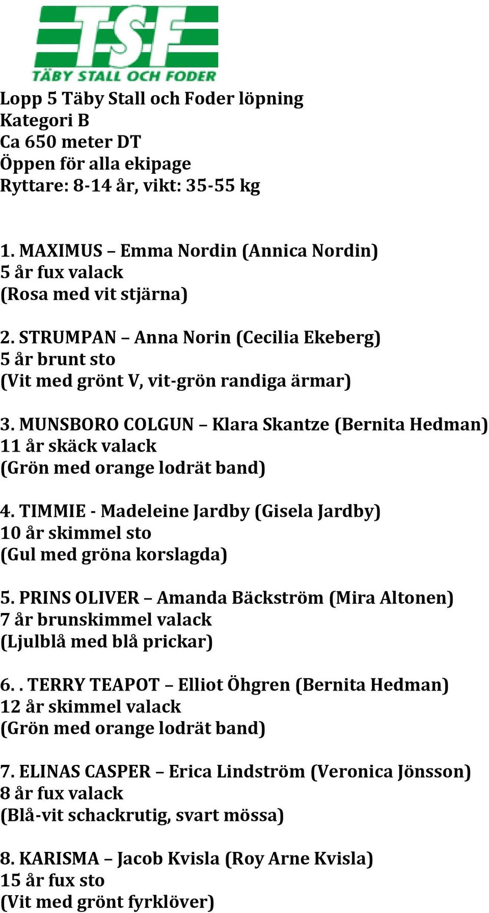 TIMMIE - Madeleine Jardby (Gisela Jardby) 10 år skimmel sto (Gul med gröna korslagda) 5. PRINS OLIVER Amanda Bäckström (Mira Altonen) 7 år brunskimmel valack (Ljulblå med blå prickar) 6.