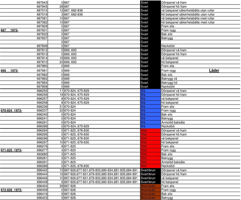 697833 0 667 Svart Bak sits 697837 0 667 Svart Bakrygg 0 667 Svart 697808 0 667 Svart Nackstöd 697812 0 669, 693 Svart Dörrpanel vä fram 697813 0 669, 693 Svart Dörrpanel hö fram 697814 18 669, 693