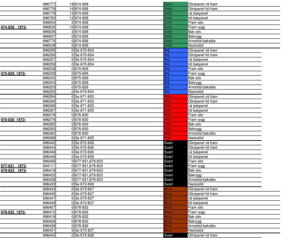 Dörrpanel vä fram 696256 0 Se 670-824 Blå Dörrpanel hö fram 696257 0 Se 670-824 Blå vä bakpanel 696258 0 Se 670-824 Blå hö bakpanel 696238 0 675-829 Blå Fram sits 675-829 1973-696239 0 675-829 Blå