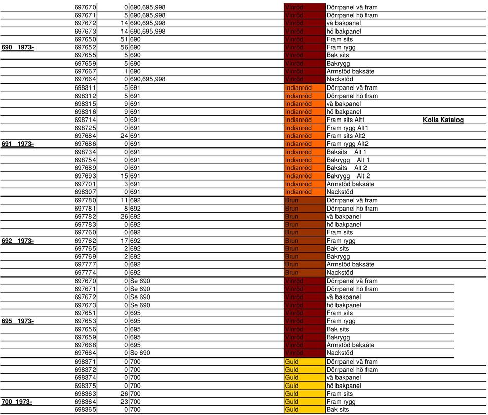 Dörrpanel vä fram 698312 5 691 Indianröd Dörrpanel hö fram 698315 9 691 Indianröd vä bakpanel 698316 9 691 Indianröd hö bakpanel 698714 0 691 Indianröd Fram sits Alt1 Kolla Katalog 698725 0 691