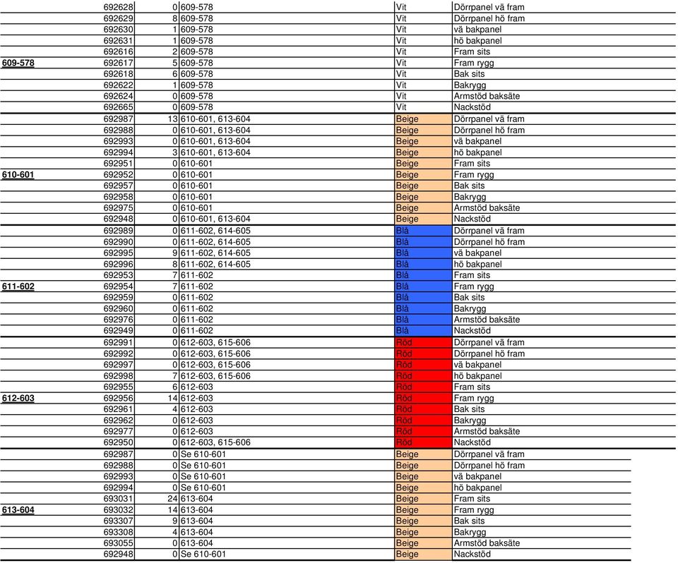 610-601, 613-604 Beige Dörrpanel hö fram 692993 0 610-601, 613-604 Beige vä bakpanel 692994 3 610-601, 613-604 Beige hö bakpanel 692951 0 610-601 Beige Fram sits 610-601 692952 0 610-601 Beige Fram