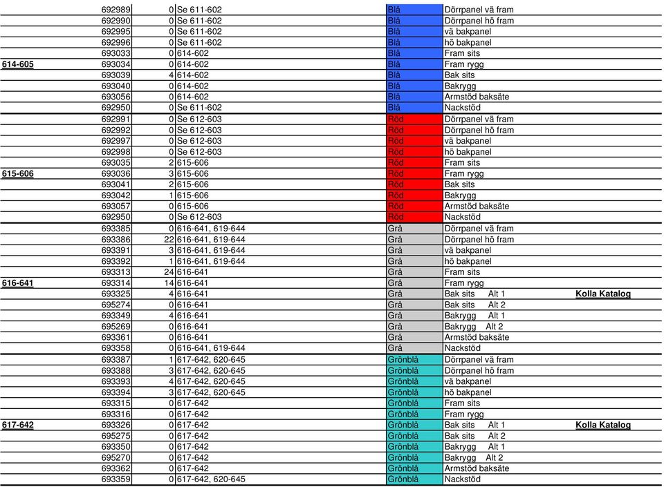 fram 692992 0 Se 612-603 Röd Dörrpanel hö fram 692997 0 Se 612-603 Röd vä bakpanel 692998 0 Se 612-603 Röd hö bakpanel 693035 2 615-606 Röd Fram sits 615-606 693036 3 615-606 Röd Fram rygg 693041 2