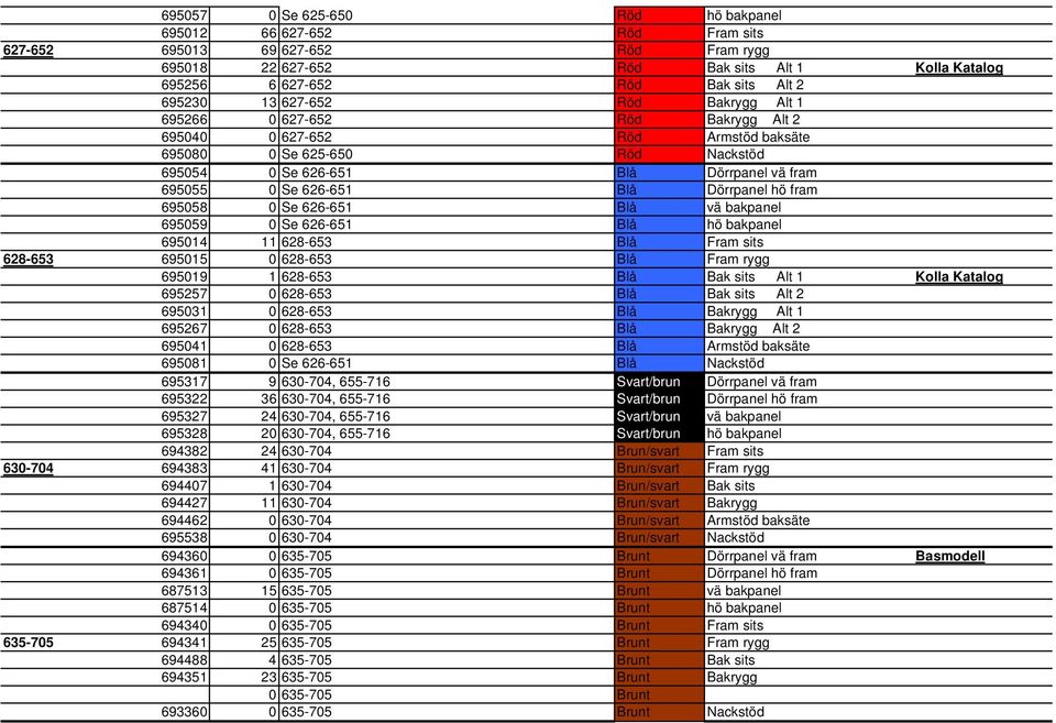 626-651 Blå Dörrpanel hö fram 695058 0 Se 626-651 Blå vä bakpanel 695059 0 Se 626-651 Blå hö bakpanel 695014 11 628-653 Blå Fram sits 628-653 695015 0 628-653 Blå Fram rygg 695019 1 628-653 Blå Bak