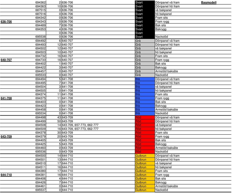 12 640-707 Grå Dörrpanel hö fram 694502 12 640-707 Grå vä bakpanel 694503 10 640-707 Grå hö bakpanel 694732 16 640-707 Grå Fram sits 640-707 694733 16 640-707 Grå Fram rygg 694402 1 640-707 Grå Bak