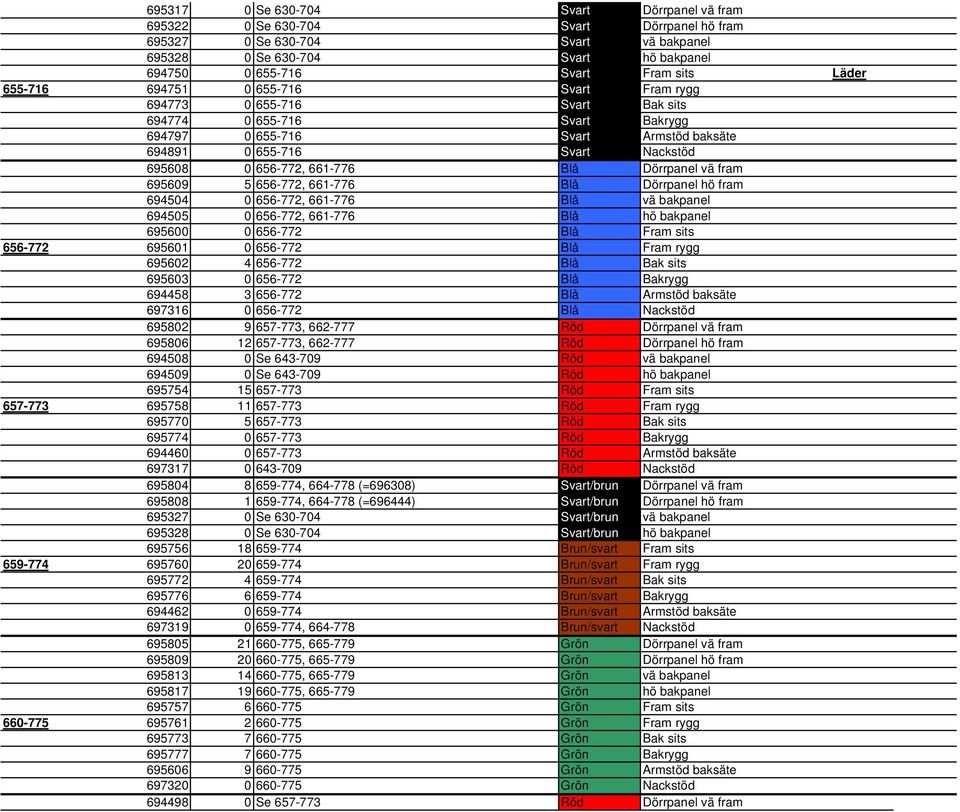 661-776 Blå Dörrpanel vä fram 695609 5 656-772, 661-776 Blå Dörrpanel hö fram 694504 0 656-772, 661-776 Blå vä bakpanel 694505 0 656-772, 661-776 Blå hö bakpanel 695600 0 656-772 Blå Fram sits