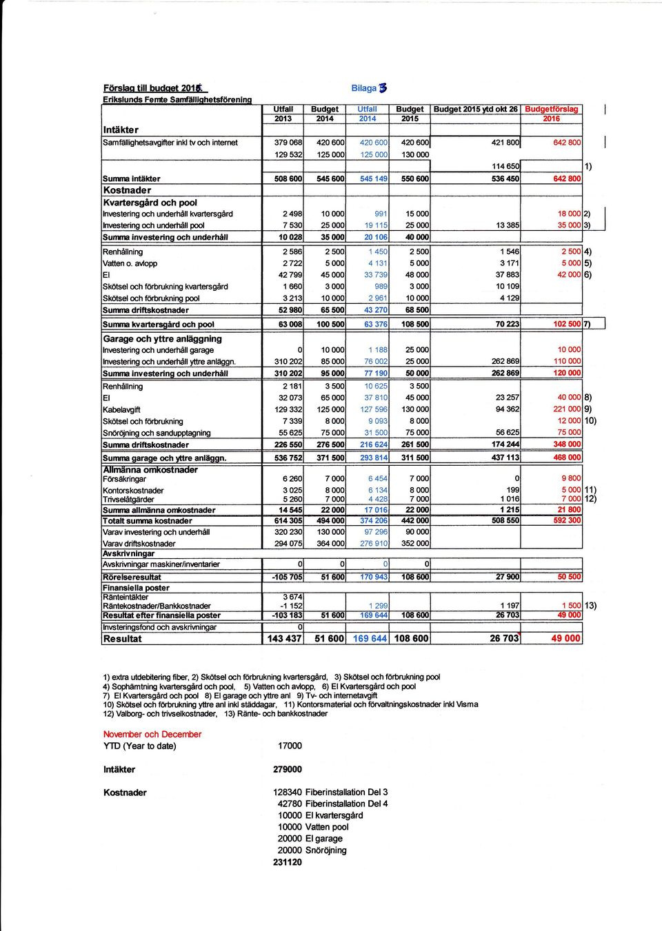 SophåmtnirE hartersgård mh @, 5) Vatten och avlopp, 6) El Kvartersgard och pool 7) El Kvartersgård och pool 8) El garage och yttre anl 9) T\F och intemetalgift