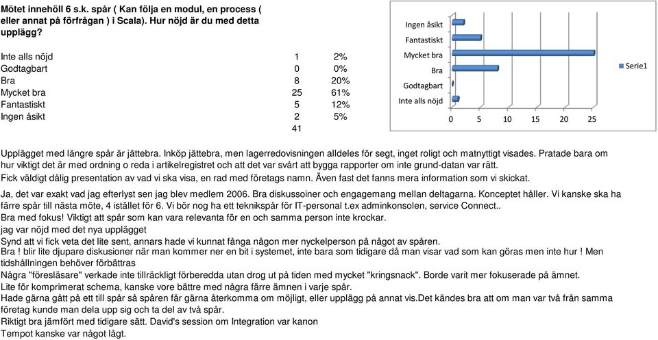 Pratade bara om hur viktigt det är med ordning o reda i artikelregistret och att det var svårt att bygga rapporter om inte grund-datan var rätt.