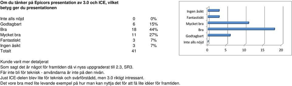 sagt det är något för framtiden då vi nyss uppgraderat till 2.3, SR3.