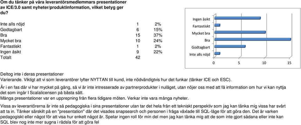 Viktigt att vi som leverantörer lyfter NYTTAN till kund, inte nödvändigtvis hur det funkar (tänker ICE och ESC).