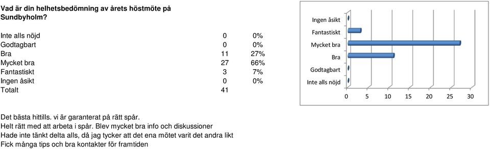 vi är garanterat på rätt spår. Helt rätt med att arbeta i spår.