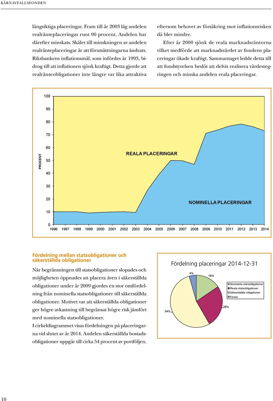 Detta gjorde att realränteobligationer inte längre var lika attraktiva eftersom behovet av försäkring mot inflationsrisken då blev mindre.